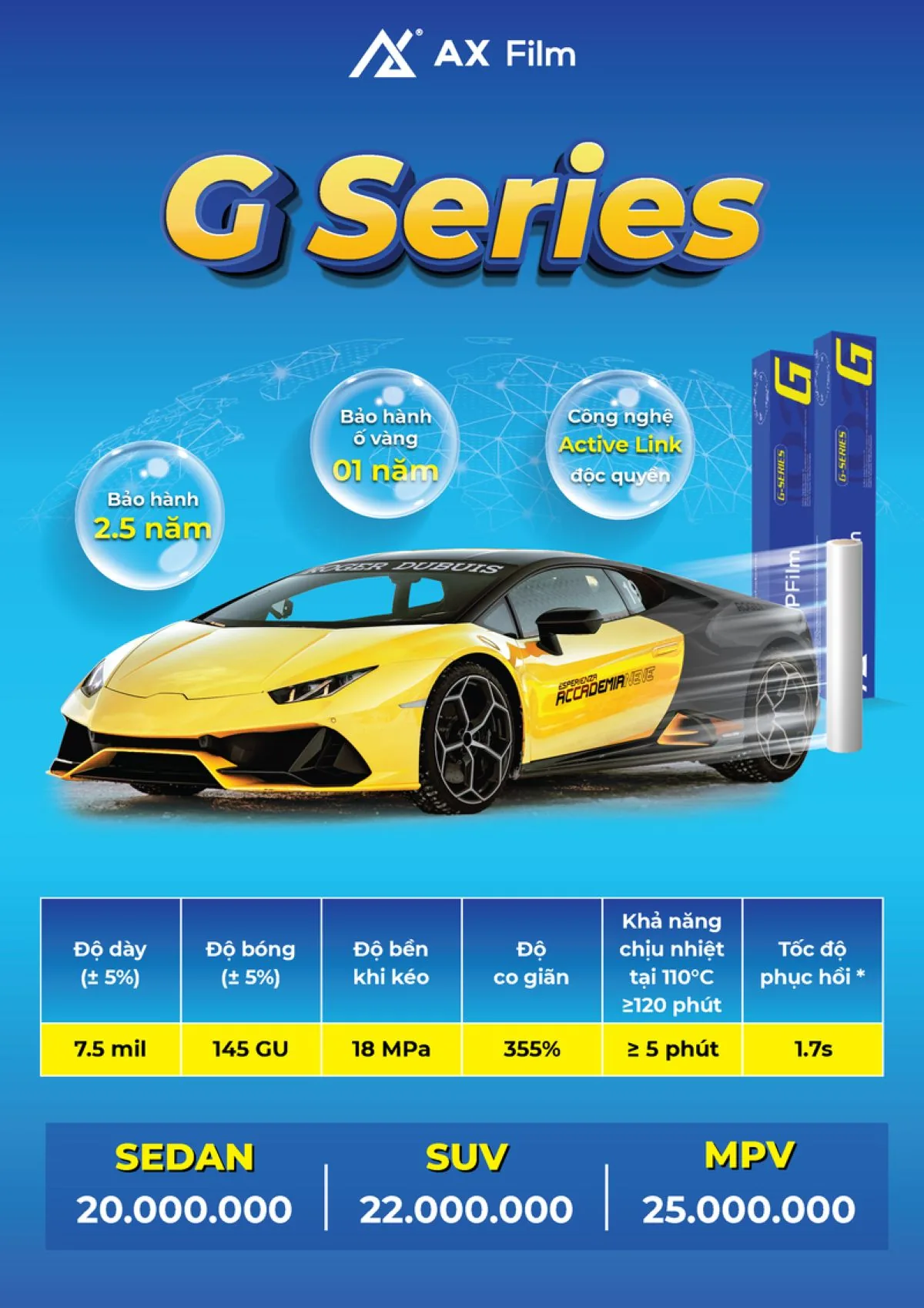 AX PPF G Series